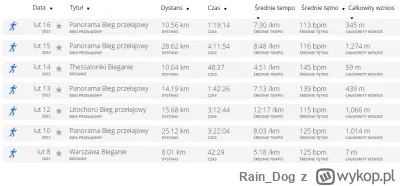 Rain_Dog - 173 003,04 - 8,00 - 25,12 - 15,68 - 14,19 - 10,04 - 28,62 - 10,56 = 172 89...