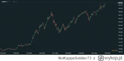 NoKappaSoldier73 - when interwencja #gielda