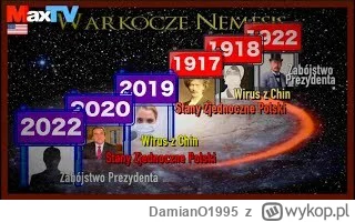 DamianO1995 - > Czasem dwa podobne wydarzenia dzieli mniej niż sto lat.

Teoria Nemes...