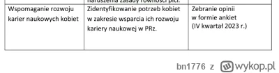 bn1776 - @Jadowityssak
Coś czuję więcej programów dla kobiet od nowego roku, granty n...