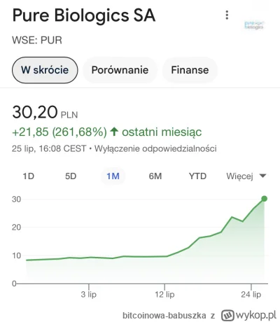 bitcoinowa-babuszka - #gielda Mentzen posiadał 2024-06-03 - 1450 akcji Pure Biologics...