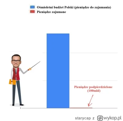 starycap - Gdyby Pisiory tłumaczyły swoje afery tak samo jak teraz robią to Tuski w t...