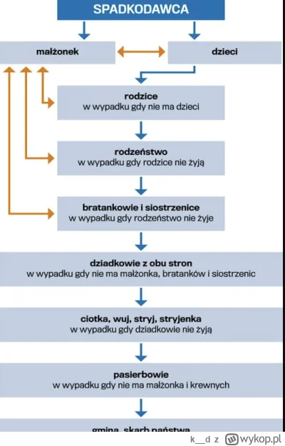 k__d - Proszę o wyjaśnienie dziedziczenia ustawowego długu:

Babcia zmarła. Krewni tw...