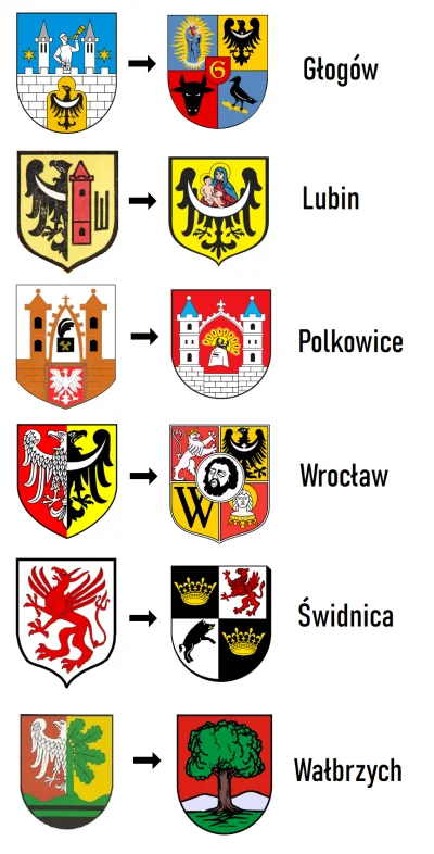 RegierungsratWalterFrank - Okres PRL przyniósł zmiany wielu herbów dolnośląskich mias...
