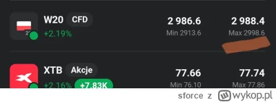 sforce - #gielda uwaga pilne!!!!
Wig20 nie dotknął 3k, brakło 1.4pipsa