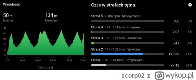 scorp02 - parametry dziada