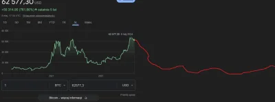 talmudyczny_triumfalizm - ZAGRAJMY W GRE
DORYSUJ RESZTE OBRAZKA
ja pierwszy:
#bitcoin...