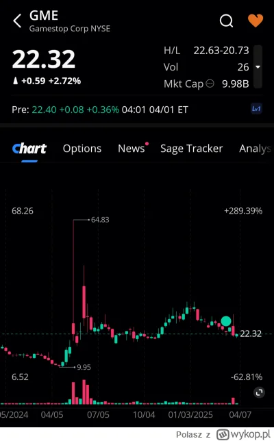 Polasz - Lista obecności premarket 
#gme