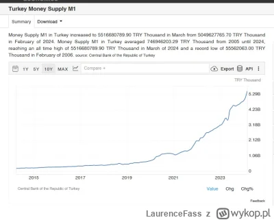 LaurenceFass - >no Turcy to są, szybko się rozwijają i bardzo szybko im rosną płace r...