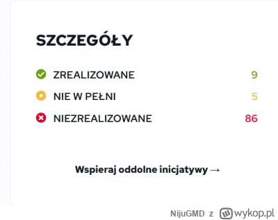 NijuGMD - Achh, minęło sto dni i zrealizowano sto konkretów. Żyjemy w zupełnie innej ...