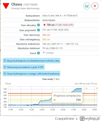 CrazyxDriver - Aj
#powodz #olawa