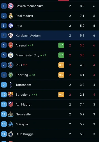 pozpozi - #mecz ten kto wymyślił fazę ligowa zasługuje na nagrodę Nobla