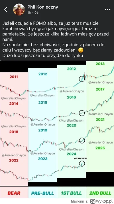 Majronn - #bitcoin #kryptowaluty