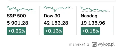 maniek74 - #gielda

przejrzałem tag i sobie pomyślałem, ze ameryczka dziś -3% a to ty...