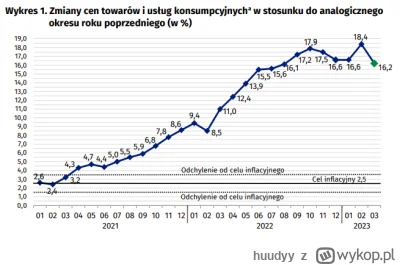 huudyy - @eduardo-garcia: może porozmawiamy o innych wskaźnikach, jak inflacja?