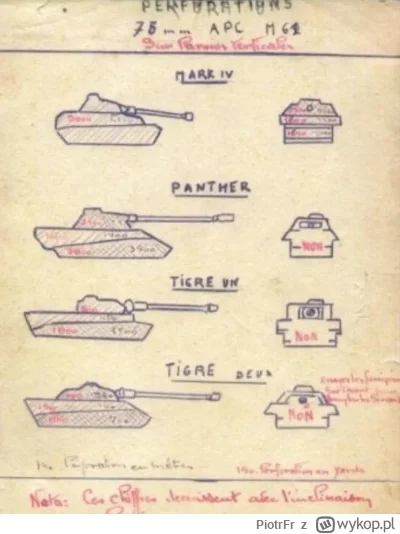 PiotrFr - Notatki francuskiego działonowego Shermana z armatą 75mm.
Na czerwono odleg...