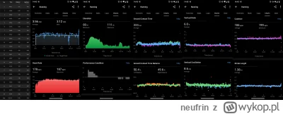 neufrin - @neufrin międzyczasy I statystyki