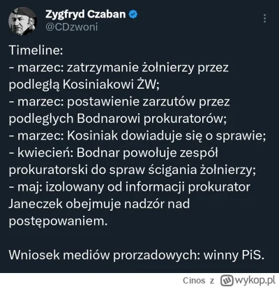 Cinos - @pyra_wykop: nie daj sie nabierac na rudego miras