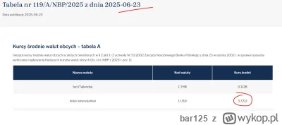 bar125 - @RebornAnimal: myfund tak mi pokazuje, bo liczy po średnim kursie danego dni...