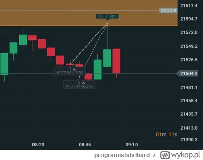 programistalvlhard - #gielda Ale piękne założenie i execution zrobiłem aż sam pomyśla...