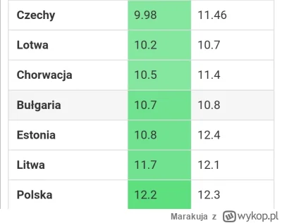 Marakuja - @AncymonTEN: ale szczyt bazowej był mniejsze plus zaczęła odpuszczać, zoba...