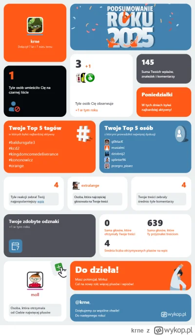 krne - Moja aktywność na Wykopie w 2025 roku. Ależ to była podróż! Teraz Wasza kolej!...
