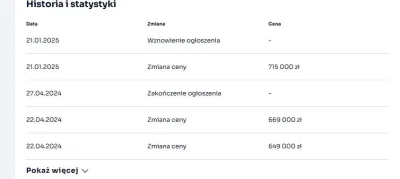 niewiemjakiwybrac - #nieruchomosci 
Teraz, po niemal roku na pewno się sprzeda ( ͡° ͜...