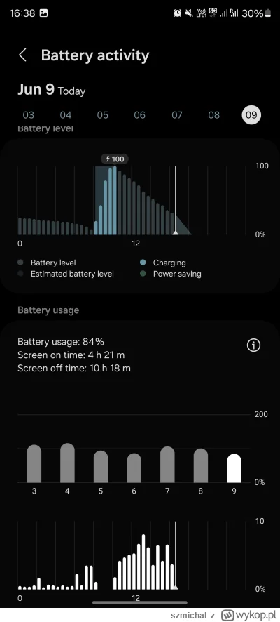 szmichal - @szmichal: