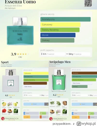 przypadkiem- - #perfumy #rozbiorka 

Trochę dziś ciepło, jest minimalna szansa, że le...