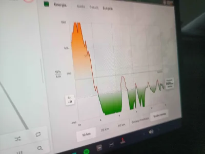 frenm - Spalanie #tesla to -0.1 kwh na 10km czyli po przejechaniu 10km zarabiasz 0.1 ...