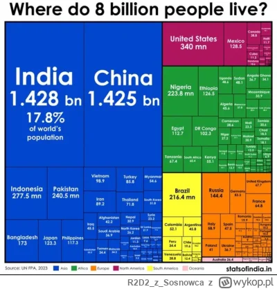 R2D2zSosnowca - Taka ciekawostka. Wg statystyk w Polsce mieszka więcej ludzi niż na U...