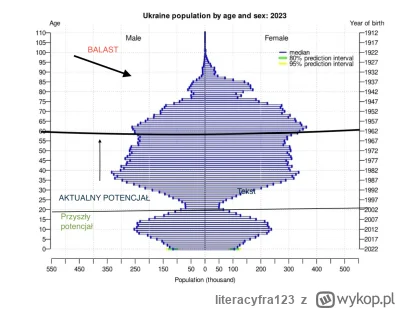 literacyfra123 - #ukraina #rosja #estonia #demografia

Prognozuję, że Ukraina nie odz...