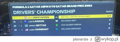 planarize - #f1 Kolejny skandal