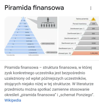 kamil_kamil12345K - Na czym polega schemat Ponziego?

Schemat Ponziego (Piramida fina...