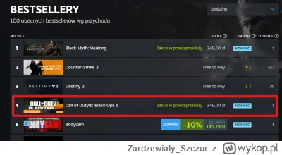 Zardzewialy_Szczur - Nowe Call of Duty (Black ops 6) ma już teraz przyznany znacznik ...