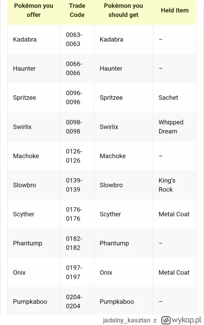 jadalny_kasztan - @NathirMajster  @Haszaks polecam trade codes, na luzie można się z ...