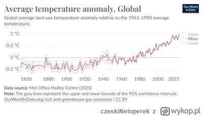 czeskiNetoperek - >Tak dlatego od 4 lat średnia temperatura ziemi się obniża ?

@reCa...