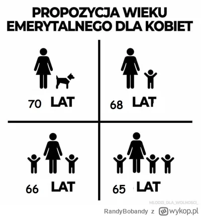 RandyBobandy - @WiesniakzPowolania: Ja bym to widział tak.