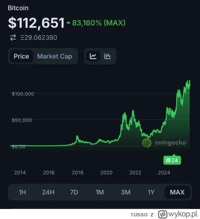 russo - @omicronns: no ta, ale je*bnoł