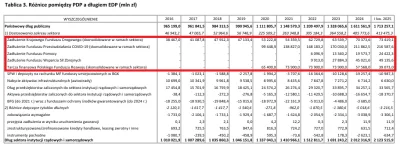radonix - >ale wiesz dlaczego? Bo pieniądze z ukrywanych funduszów szły do ogólnego b...
