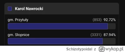 Schizotypoidal - Ja jebe, a jeszcze nie było Chrzanowa (lubelskie)!
#wybory