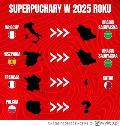 Okatarinabellaczikcziks - Ktos mi wyjasni jaki jest sens rozgrywania takich meczów w ...