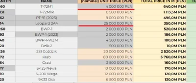 IdillaMZ - Wolski podał interesujące podsumowanie wartości przekazanej przez Polskę p...