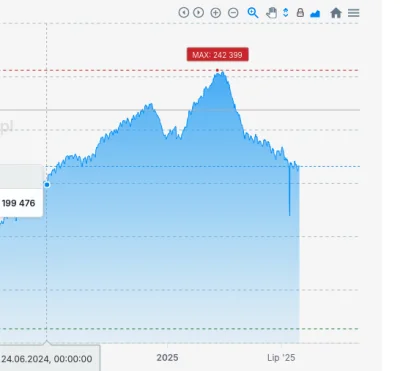 lajt2 - Z czego wynika? Usuwanie starych ogloszen?

#nieruchomosci