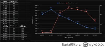 Barta55ko - A realnie to mamy rok do roku inflację na poziomie 68,5%