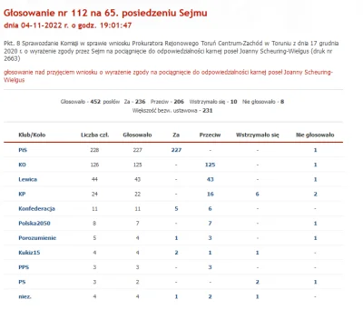 Camis - >ale głosowali za odebraniem immunitetu komukolwiek? 

@Gumaa: Tak i to aż 5 ...