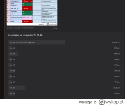 wieszjo - @programista_wykopek: nikt nie kwestionuje jego statusu.