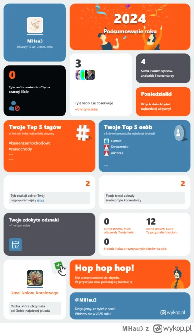 MiHau3 - Mój rok na Wykopie – liczby, emocje i najlepsze momenty! Sprawdź moje podsum...
