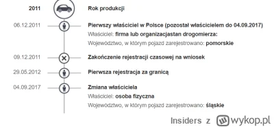 Insiders - #motoryzacja

możecie mi pomóc rozszyfrować wpisy z cepiku?! Bo nie wiem c...