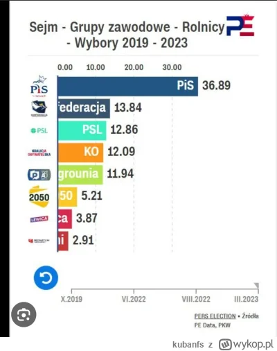 kubanfs - #sejm zielony ład zielony ład tu nie chodzi że Tusk wygrał 
#polityka #stra...